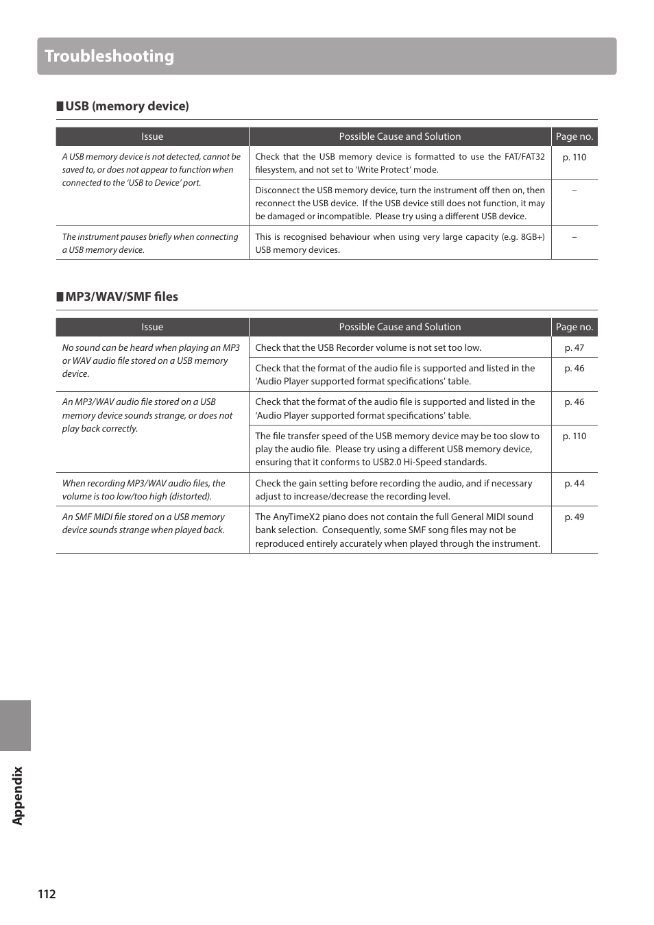 Troubleshooting, Mp3/wav/smf fi les | Kawai ATX2/ATX2-f User Manual | Page 112 / 120