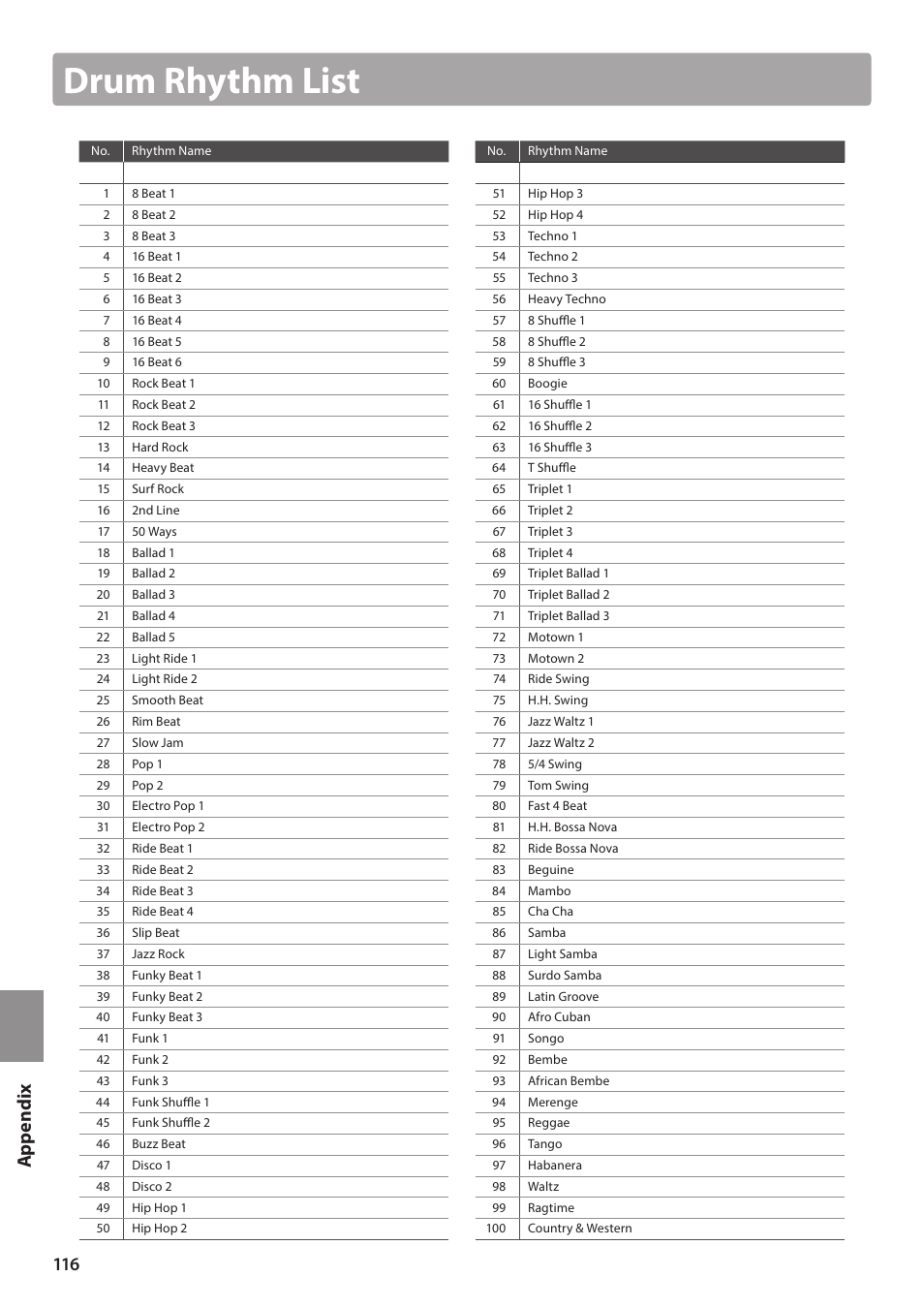 Drum rhythm list | Kawai ATX2/ATX2-f User Manual | Page 116 / 120