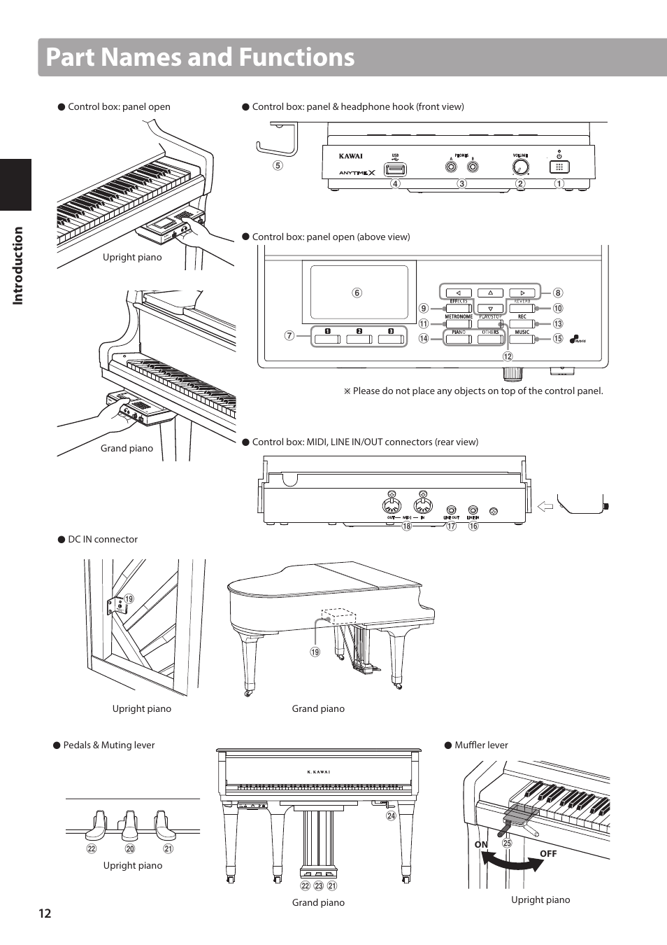 Part names and functions | Kawai ATX2/ATX2-f User Manual | Page 12 / 120