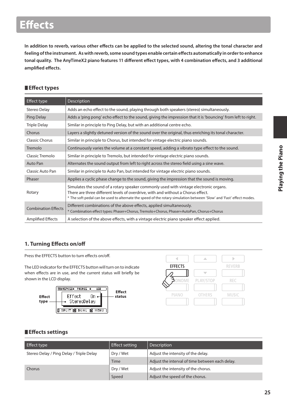 Eff ects, Eff ect types, Turning eff ects on/off | Eff ects settings | Kawai ATX2/ATX2-f User Manual | Page 25 / 120