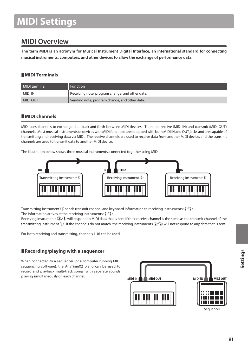 Midi settings, Midi overview, Set tings | Kawai ATX2/ATX2-f User Manual | Page 91 / 120