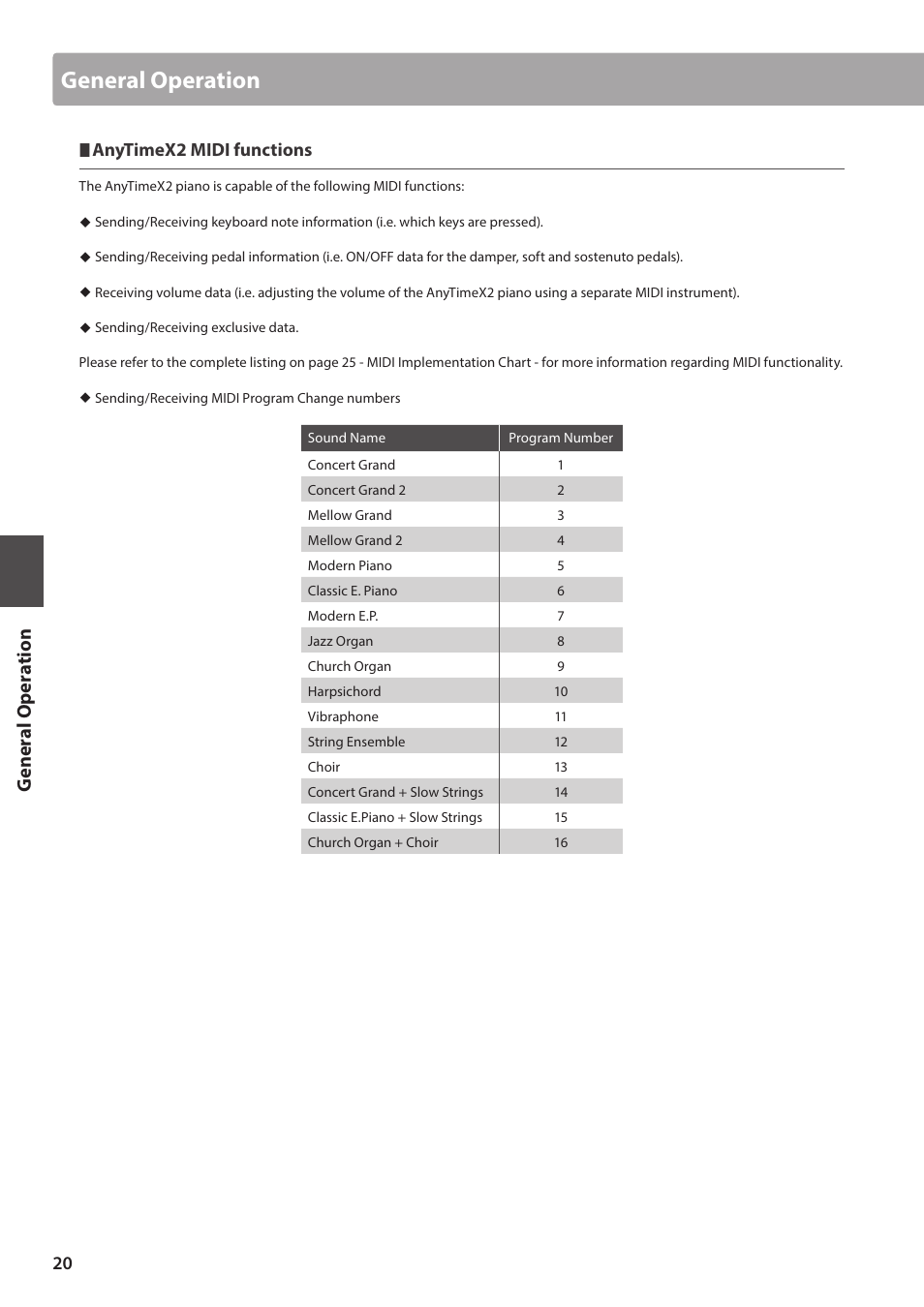 General operation, Ge ner a l oper a tion, Anytimex2 midi functions | Kawai ATX2-p User Manual | Page 20 / 28