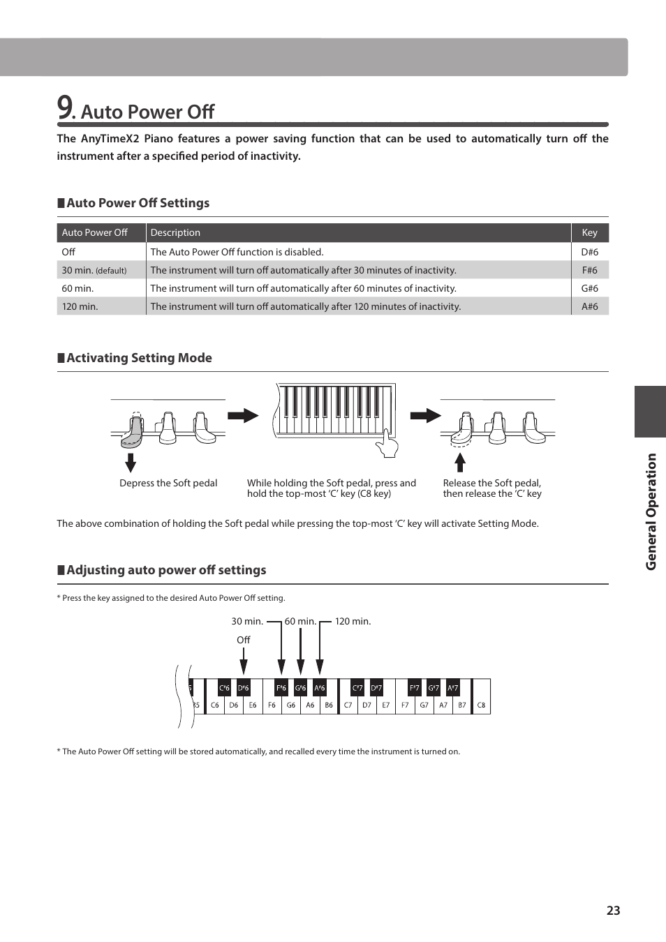 Auto power off | Kawai ATX2-p User Manual | Page 23 / 28