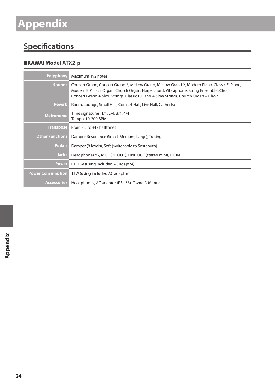 Appendix, Specifi cations | Kawai ATX2-p User Manual | Page 24 / 28