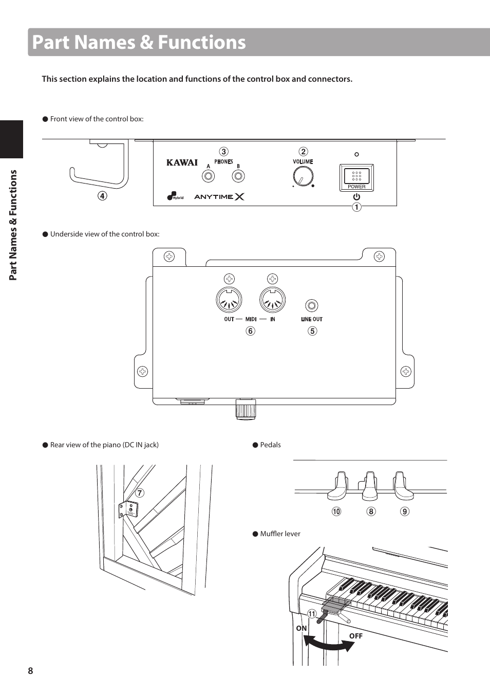 Part names & functions | Kawai ATX2-p User Manual | Page 8 / 28