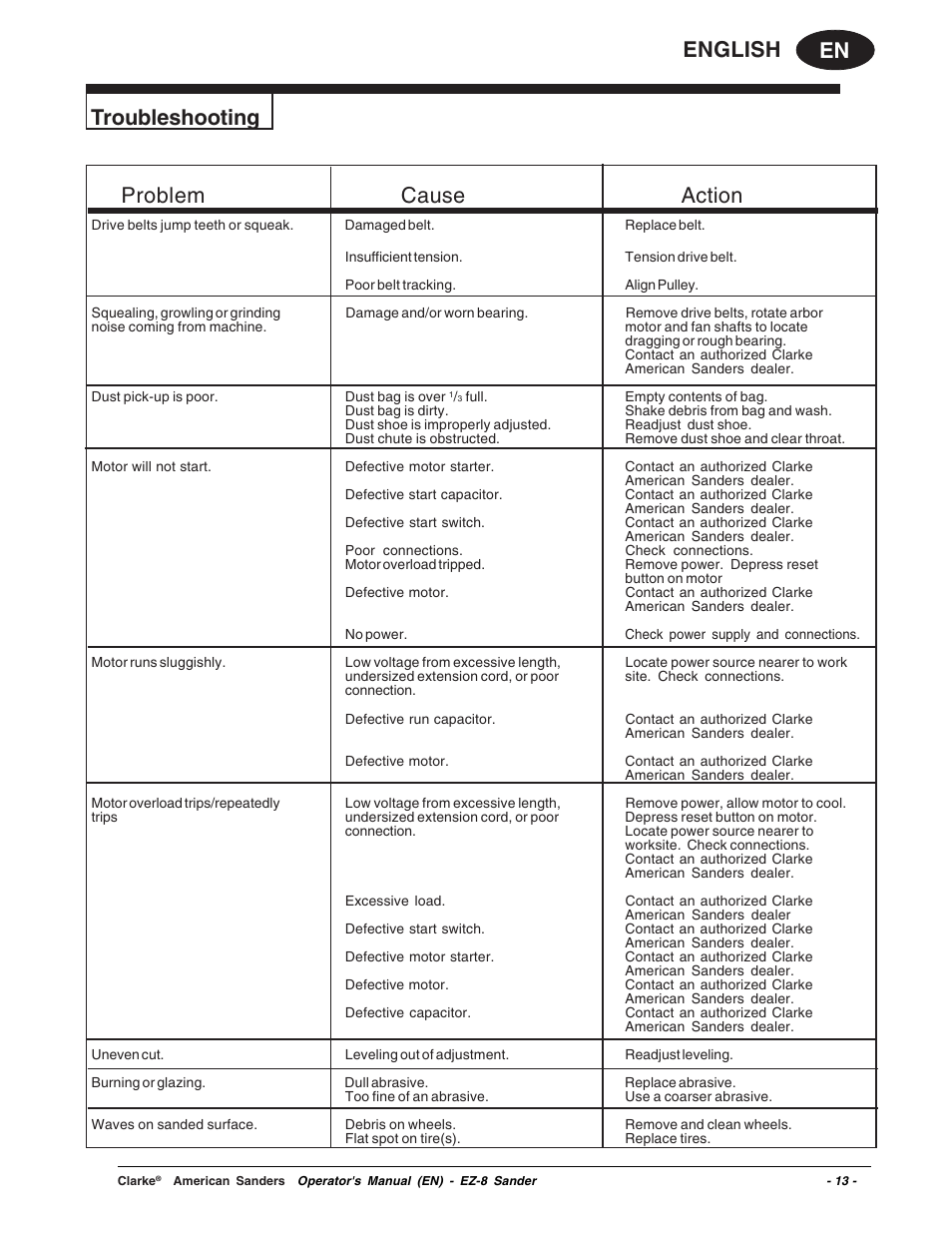 En english, Troubleshooting problem cause action | Clarke EZ-8 User Manual | Page 13 / 46