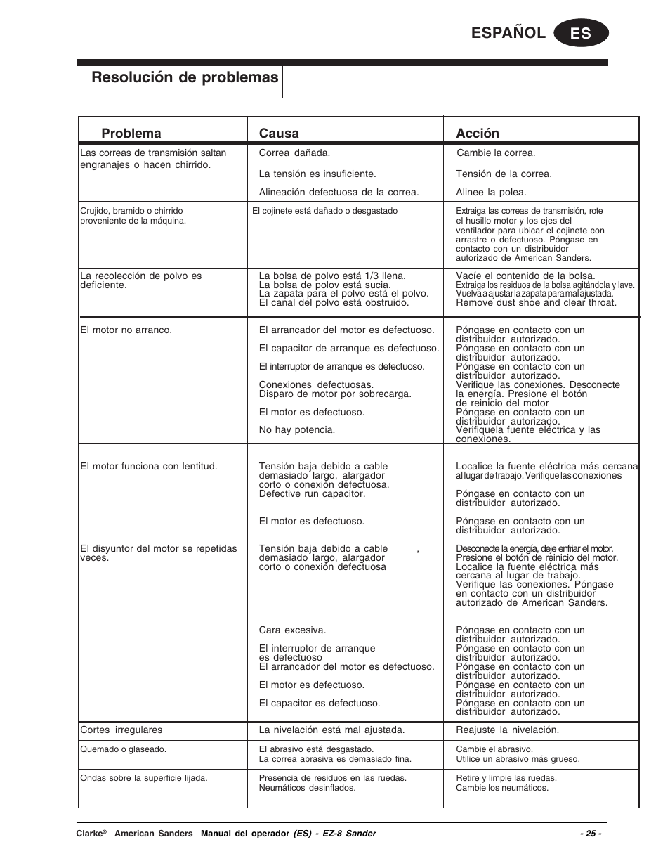 Es español resolución de problemas, Problema causa acción | Clarke EZ-8 User Manual | Page 25 / 46