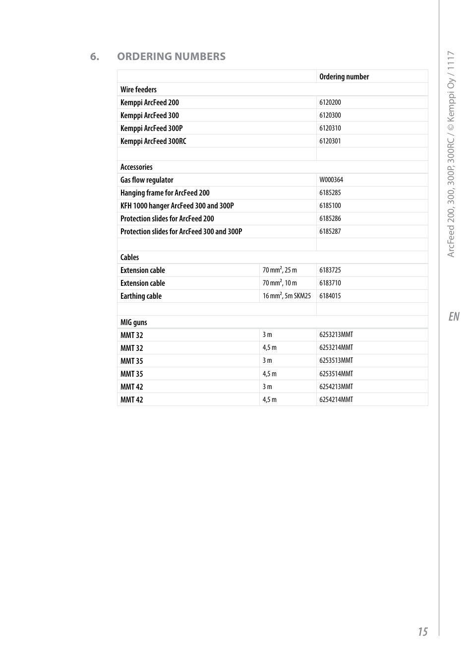 Ordering numbers | Kemppi ArcFeed 200 User Manual | Page 17 / 20