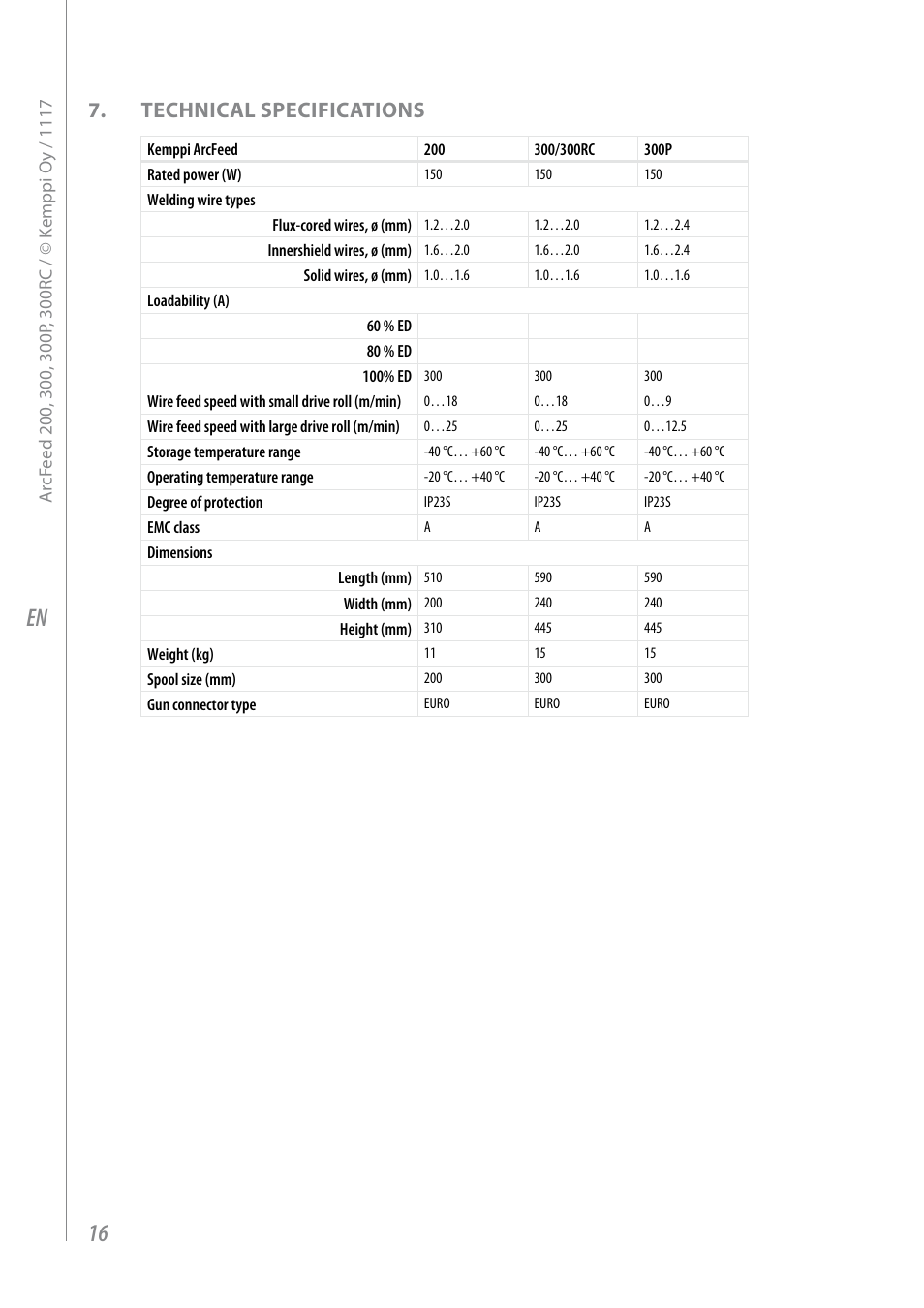 Technical specifications | Kemppi ArcFeed 200 User Manual | Page 18 / 20