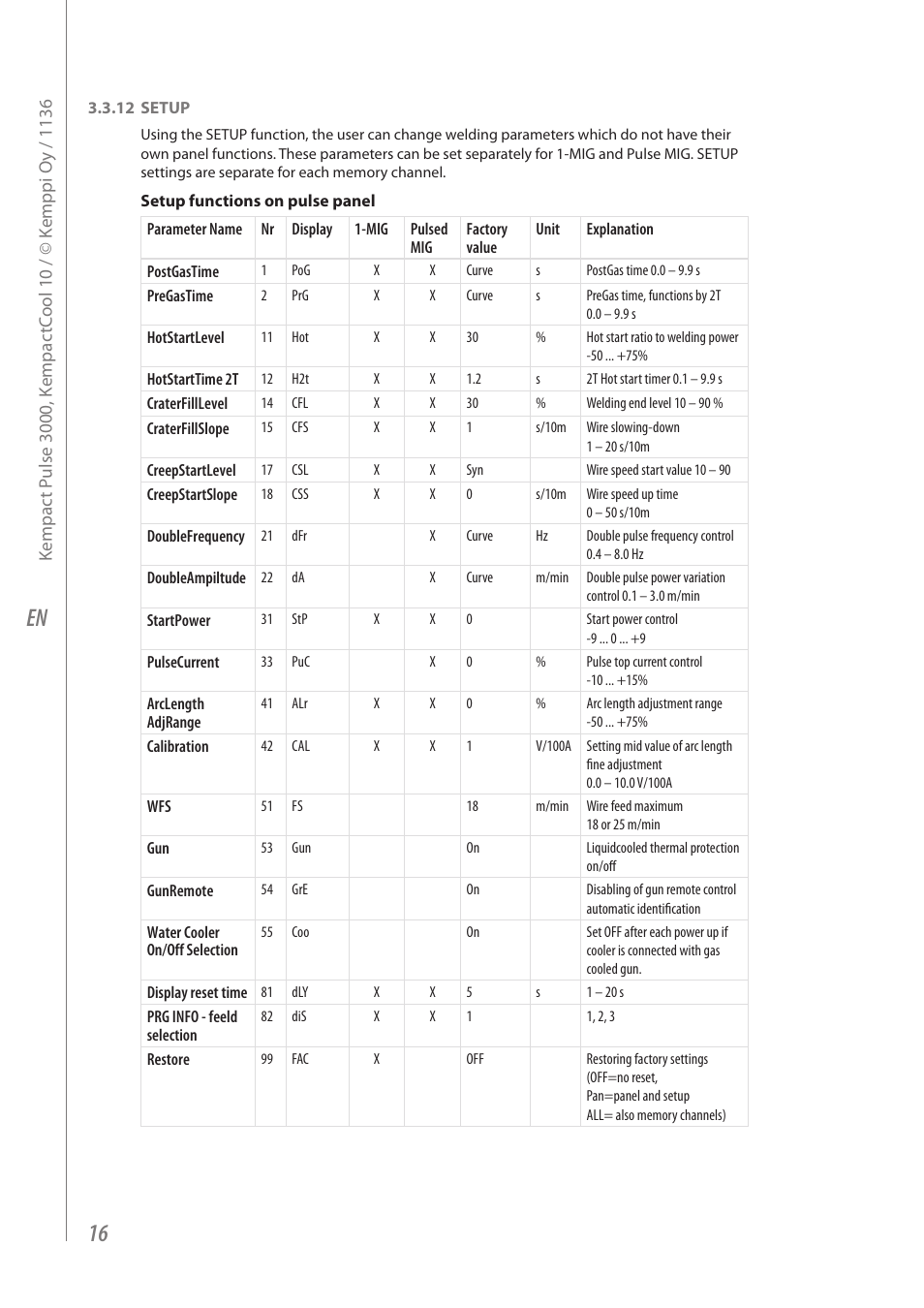 Kemppi Kempact Pulse 3000 User Manual | Page 18 / 24