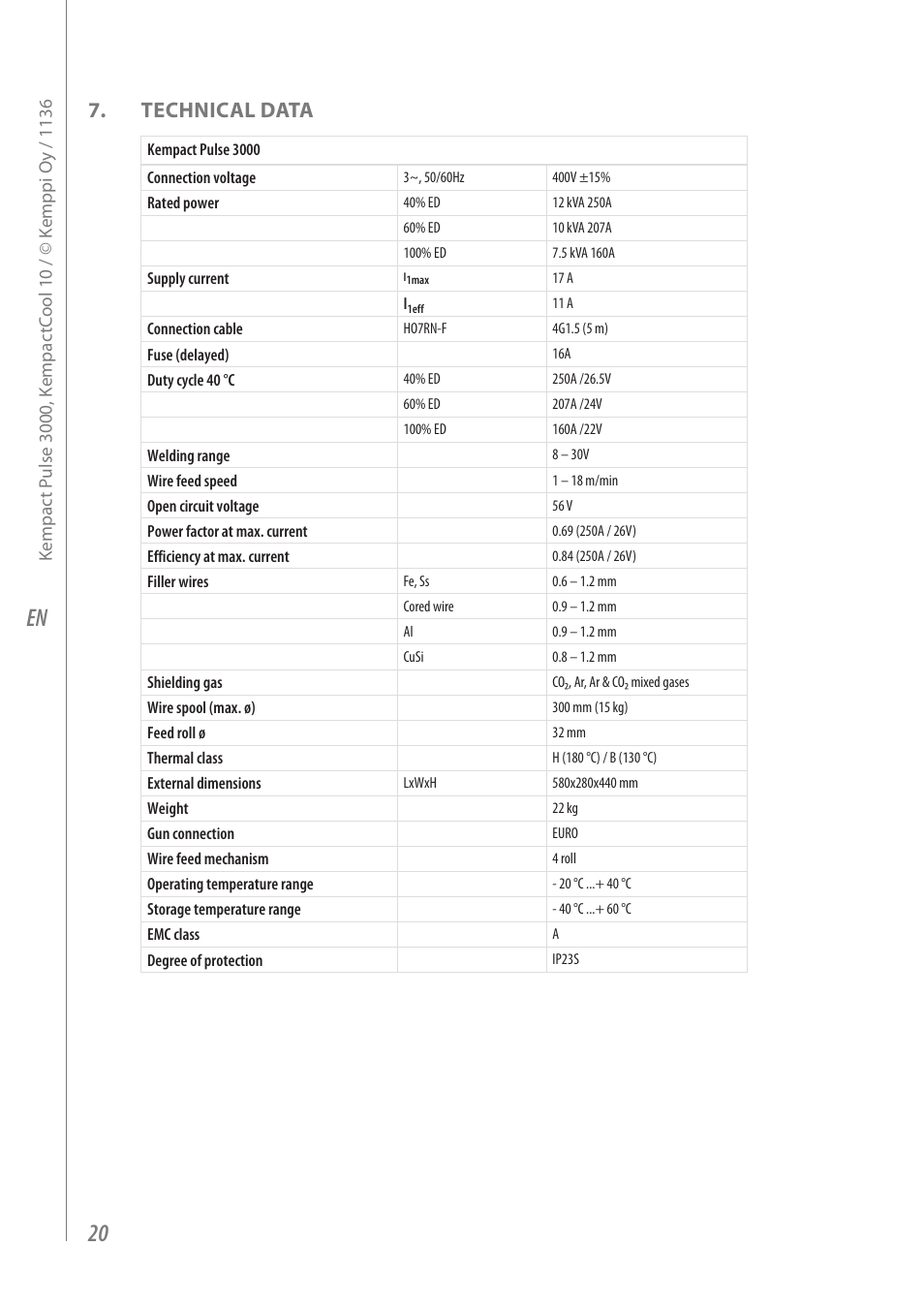 Technical data | Kemppi Kempact Pulse 3000 User Manual | Page 22 / 24