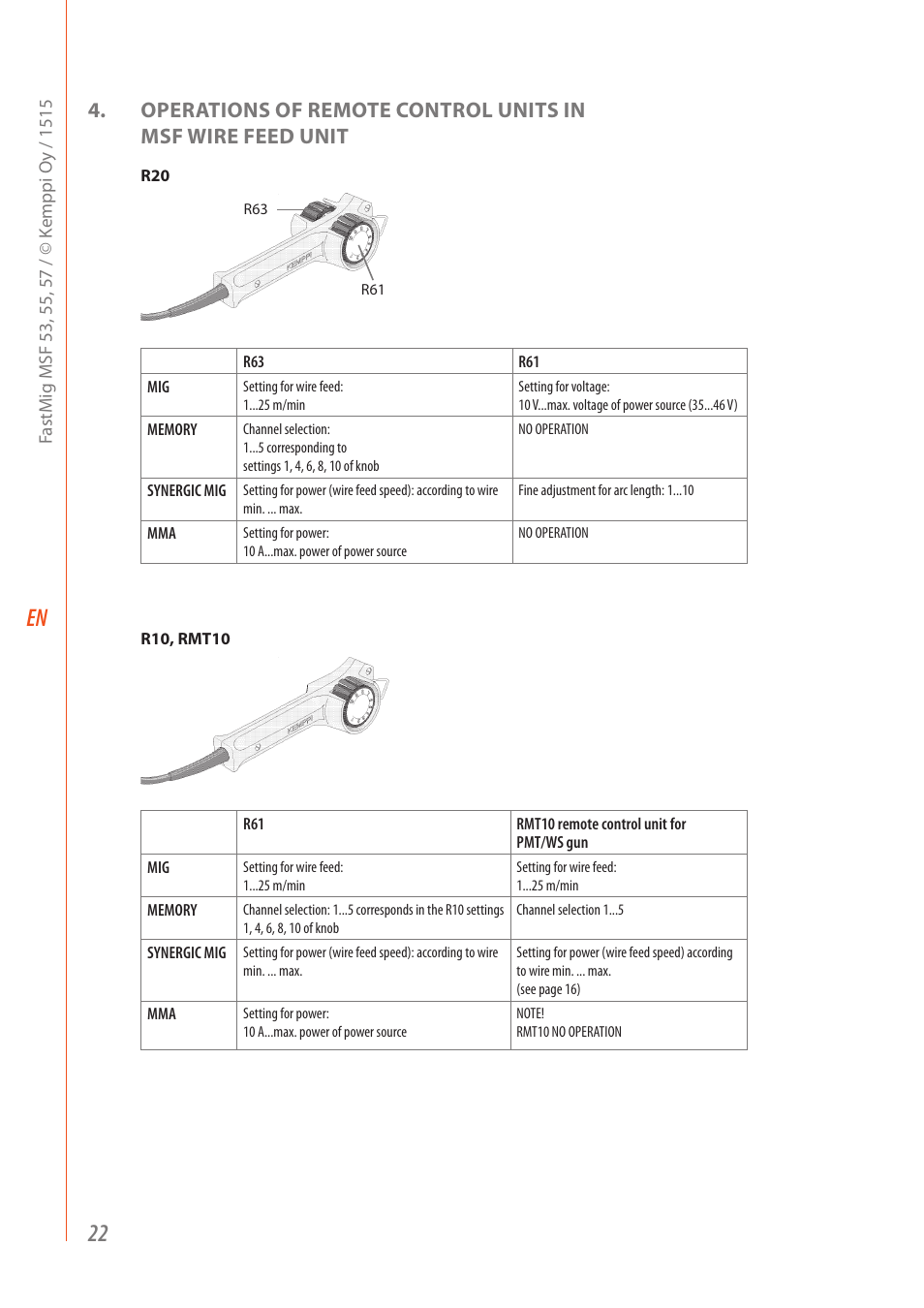 Kemppi MSF 53 User Manual | Page 24 / 32