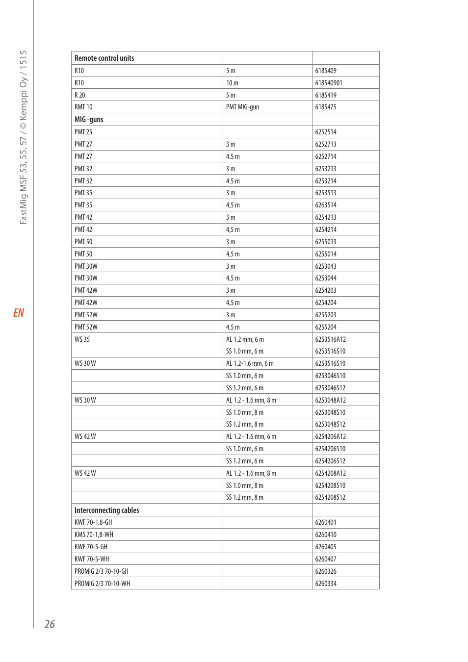 Kemppi MSF 53 User Manual | Page 28 / 32