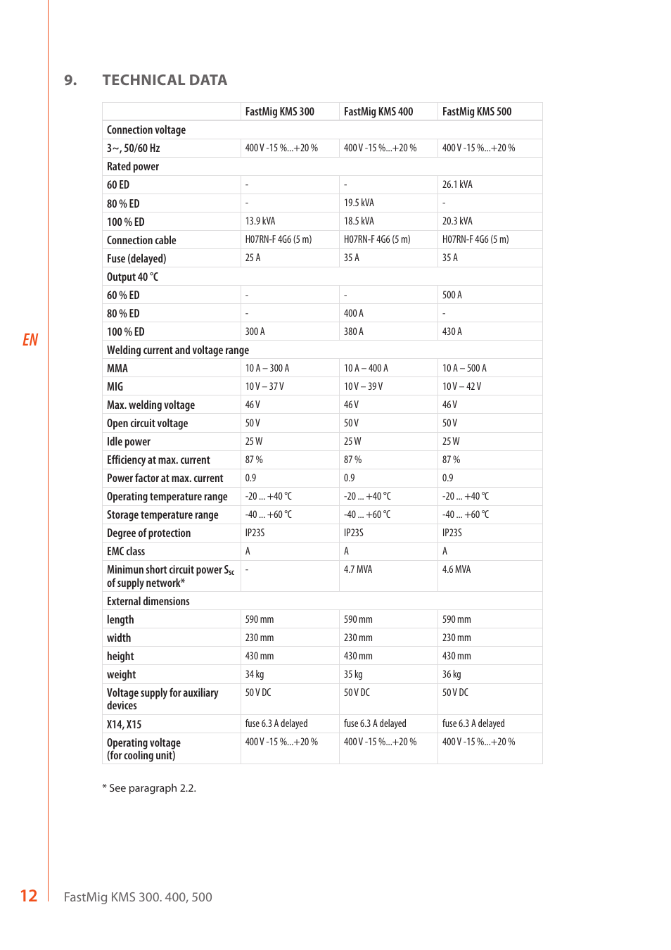 Technical data | Kemppi KMS 300 User Manual | Page 14 / 16