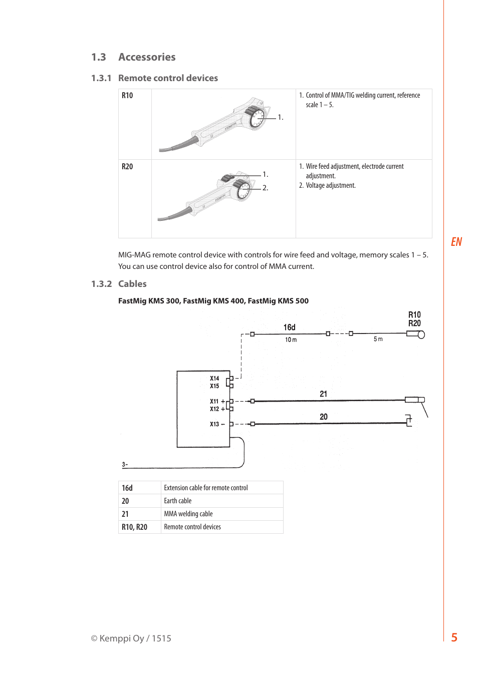3 accessories | Kemppi KMS 300 User Manual | Page 7 / 16