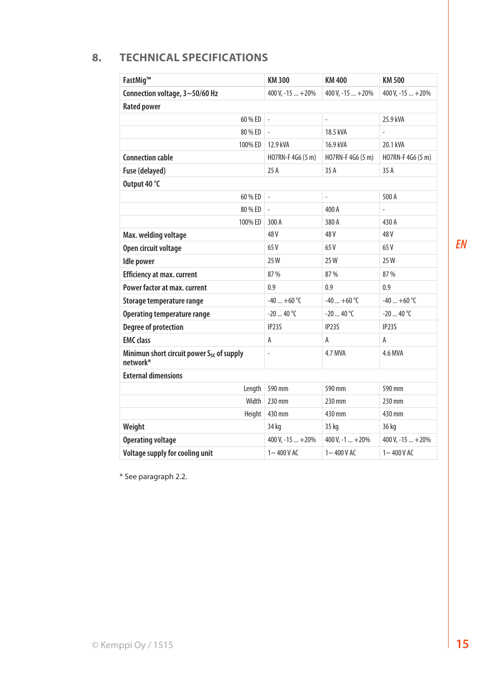 Technical specifications | Kemppi KM 300 User Manual | Page 17 / 18