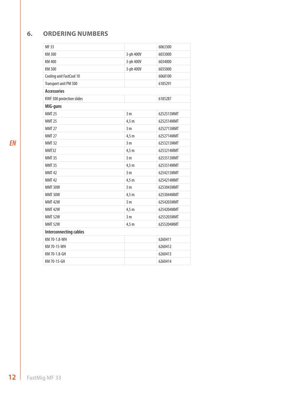 Ordering numbers | Kemppi MF 33 User Manual | Page 14 / 16