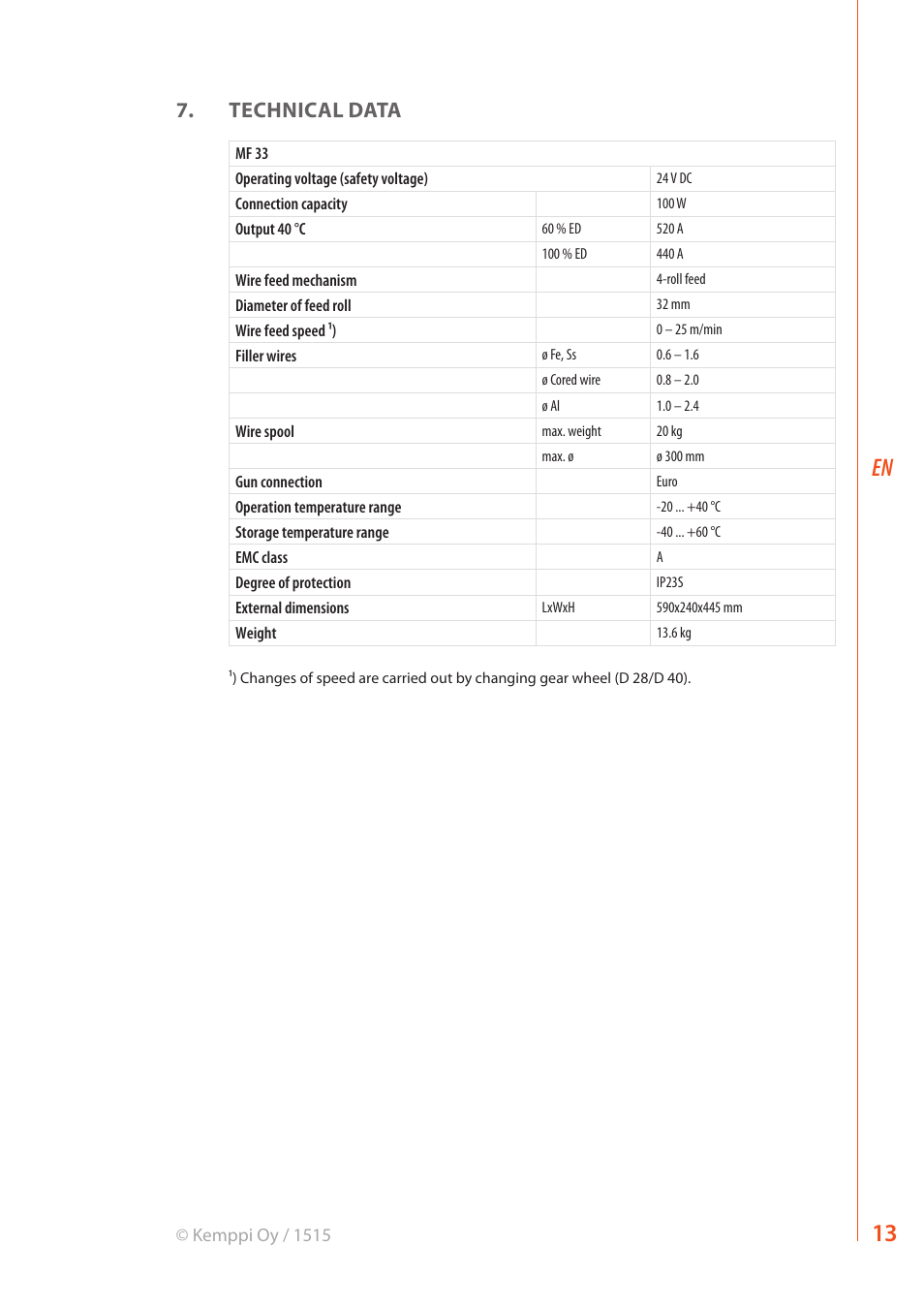 Technical data | Kemppi MF 33 User Manual | Page 15 / 16