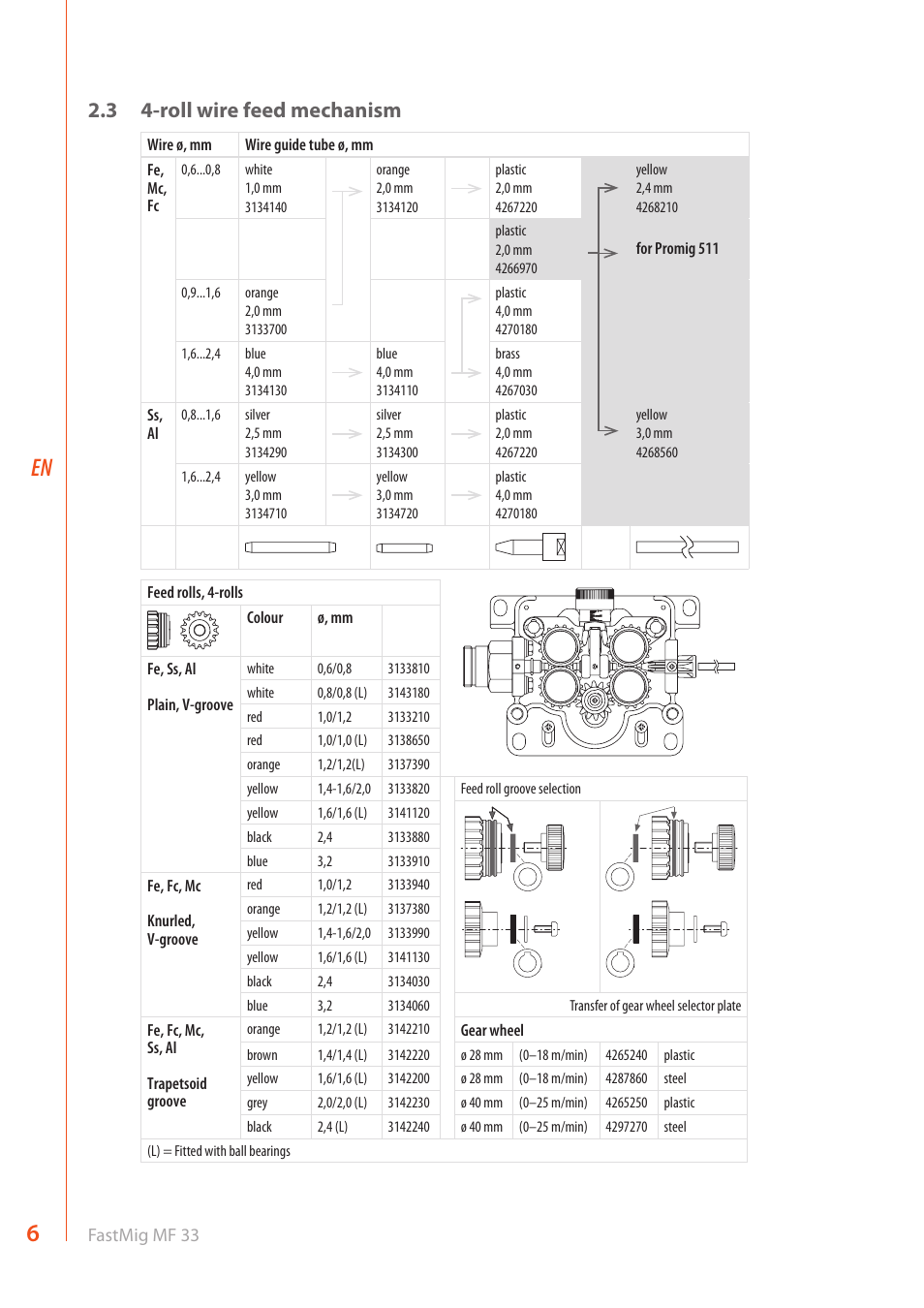 3 4-roll wire feed mechanism | Kemppi MF 33 User Manual | Page 8 / 16