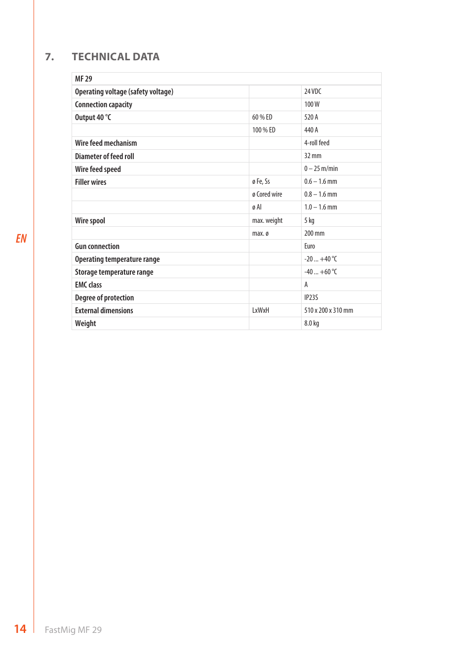 Technical data | Kemppi MF 29 User Manual | Page 16 / 18