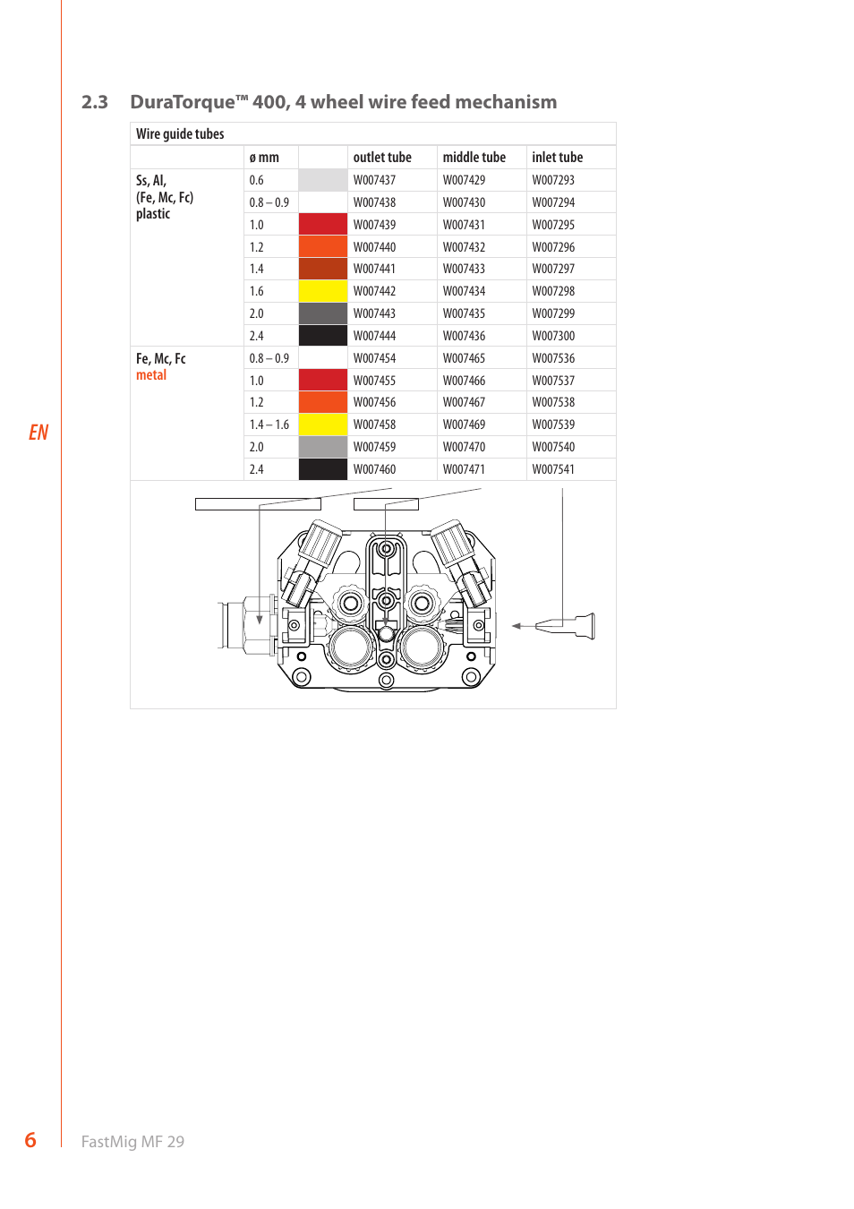 Kemppi MF 29 User Manual | Page 8 / 18