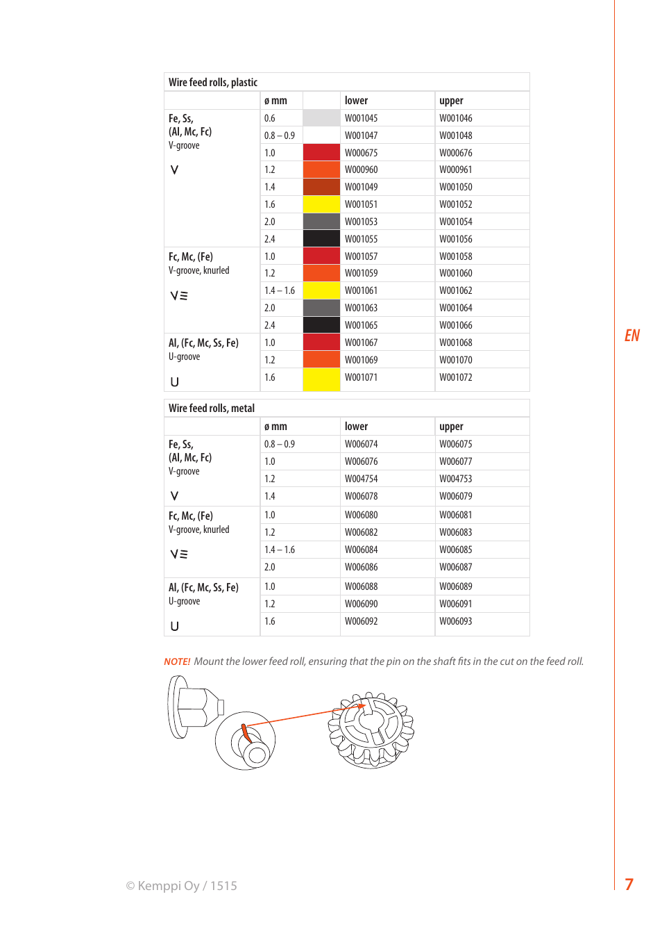 Kemppi MF 29 User Manual | Page 9 / 18