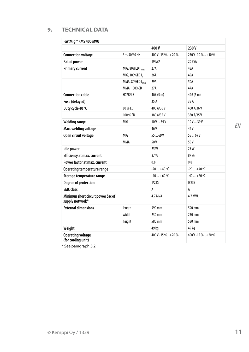 Technical data | Kemppi KMS 400 MVU User Manual | Page 13 / 16