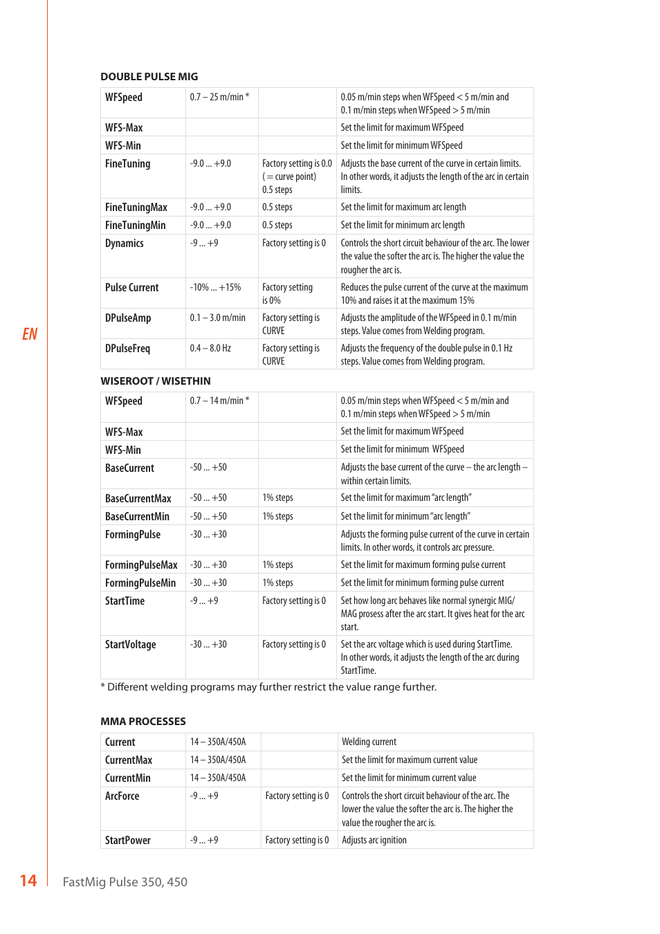 Kemppi FastMig Pulse 350 User Manual | Page 16 / 30