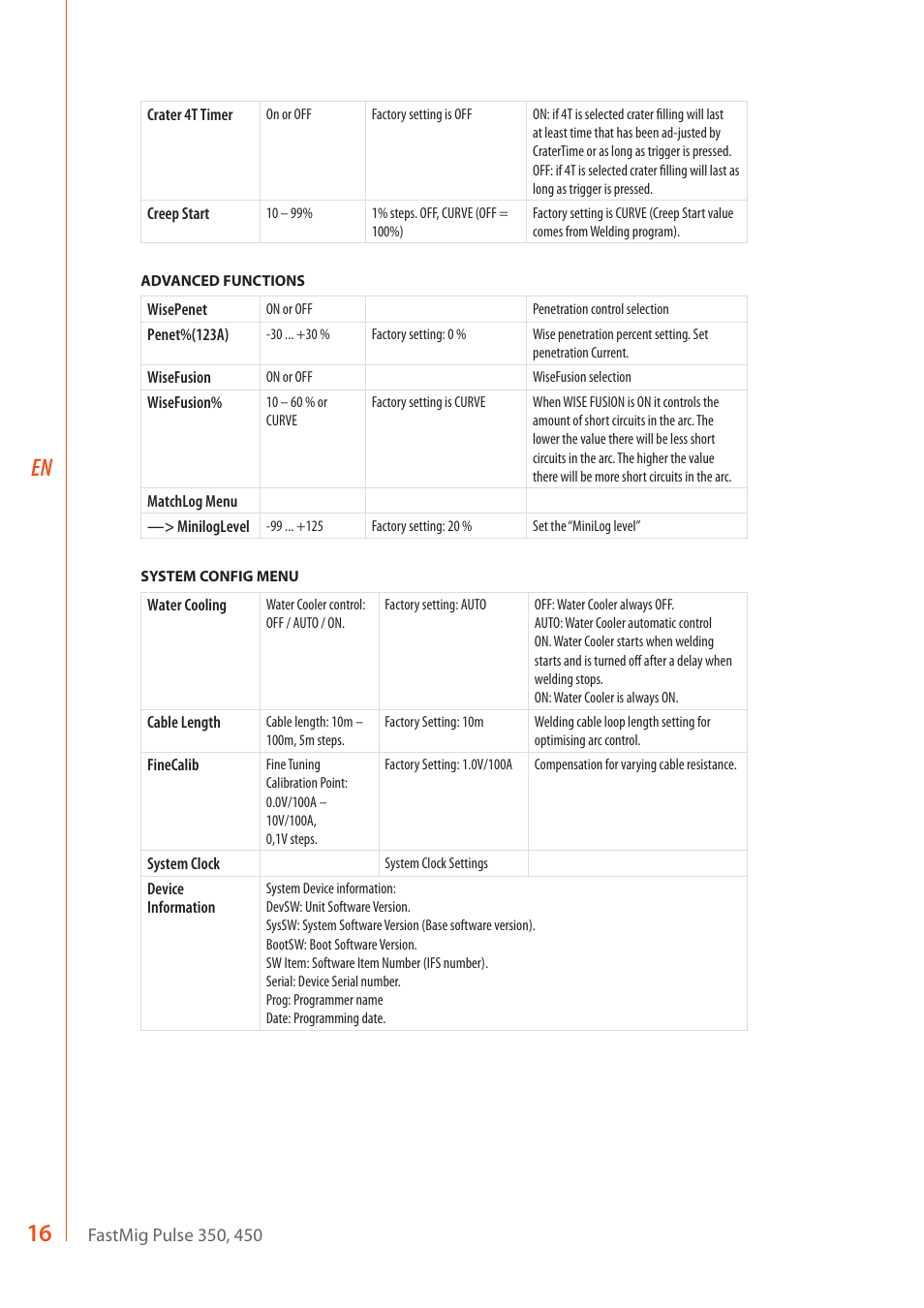 Kemppi FastMig Pulse 350 User Manual | Page 18 / 30