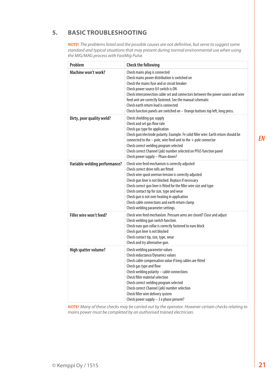 Basic troubleshooting | Kemppi FastMig Pulse 350 User Manual | Page 23 / 30