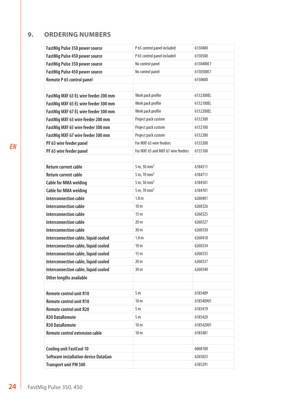 Ordering numbers | Kemppi FastMig Pulse 350 User Manual | Page 26 / 30