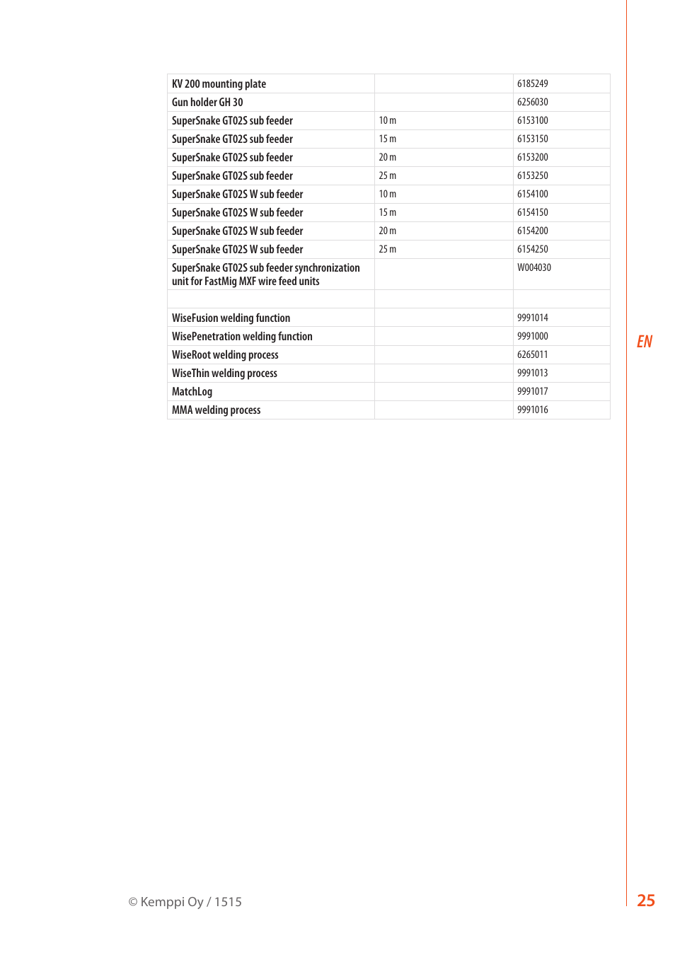 Kemppi FastMig Pulse 350 User Manual | Page 27 / 30