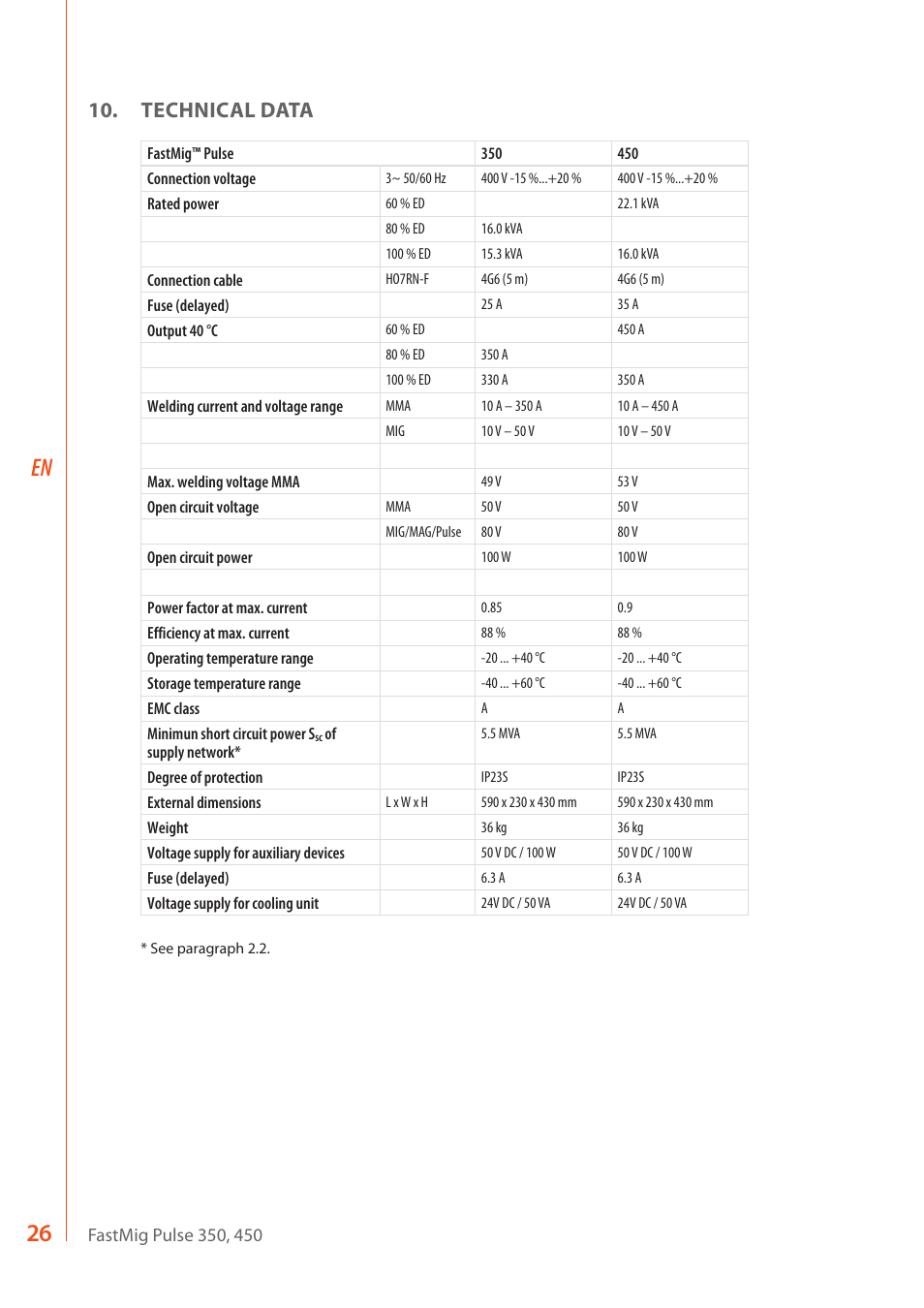 Technical data | Kemppi FastMig Pulse 350 User Manual | Page 28 / 30