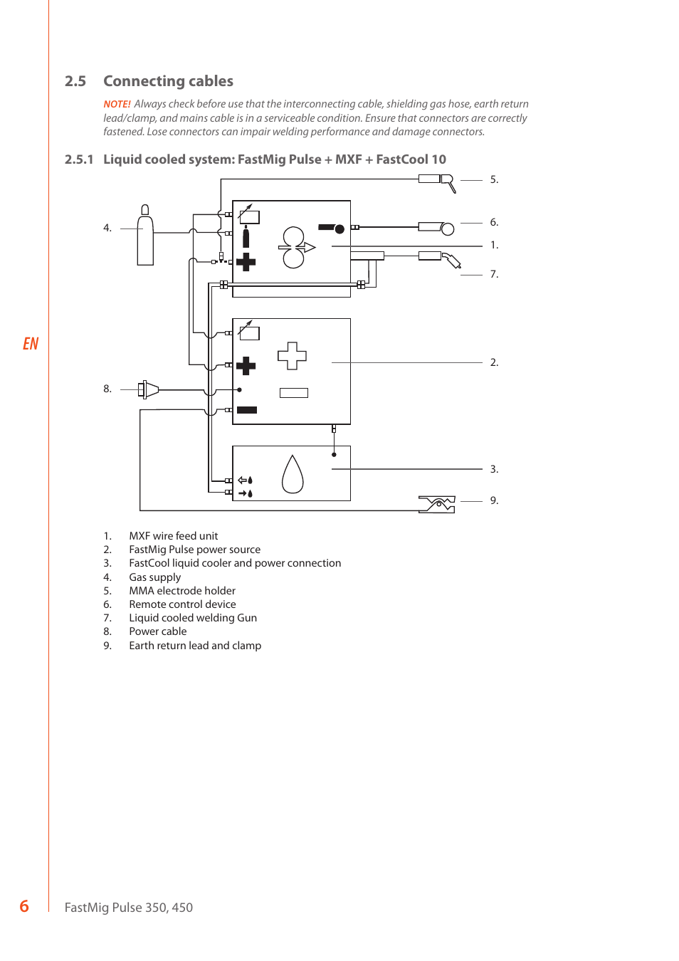 5 connecting cables | Kemppi FastMig Pulse 350 User Manual | Page 8 / 30