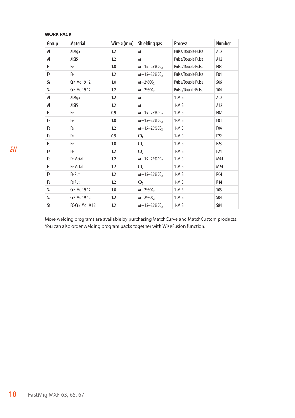 Kemppi MXF 63 User Manual | Page 20 / 36