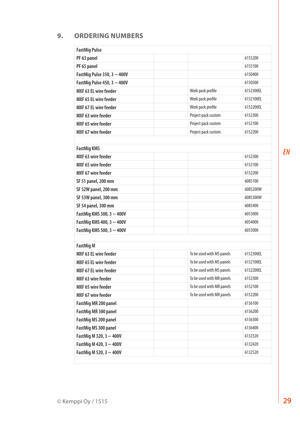 Ordering numbers | Kemppi MXF 63 User Manual | Page 31 / 36