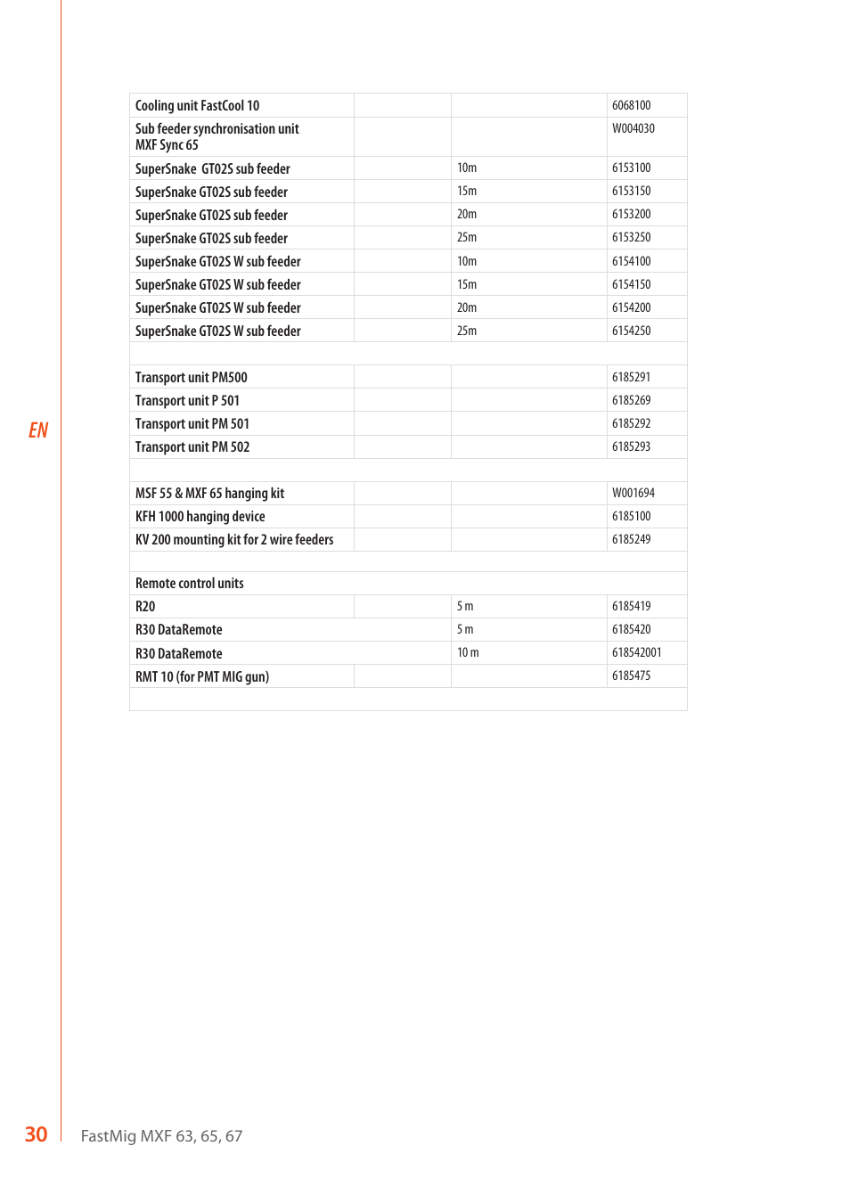 Kemppi MXF 63 User Manual | Page 32 / 36