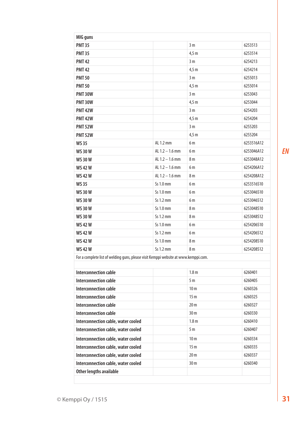 Kemppi MXF 63 User Manual | Page 33 / 36