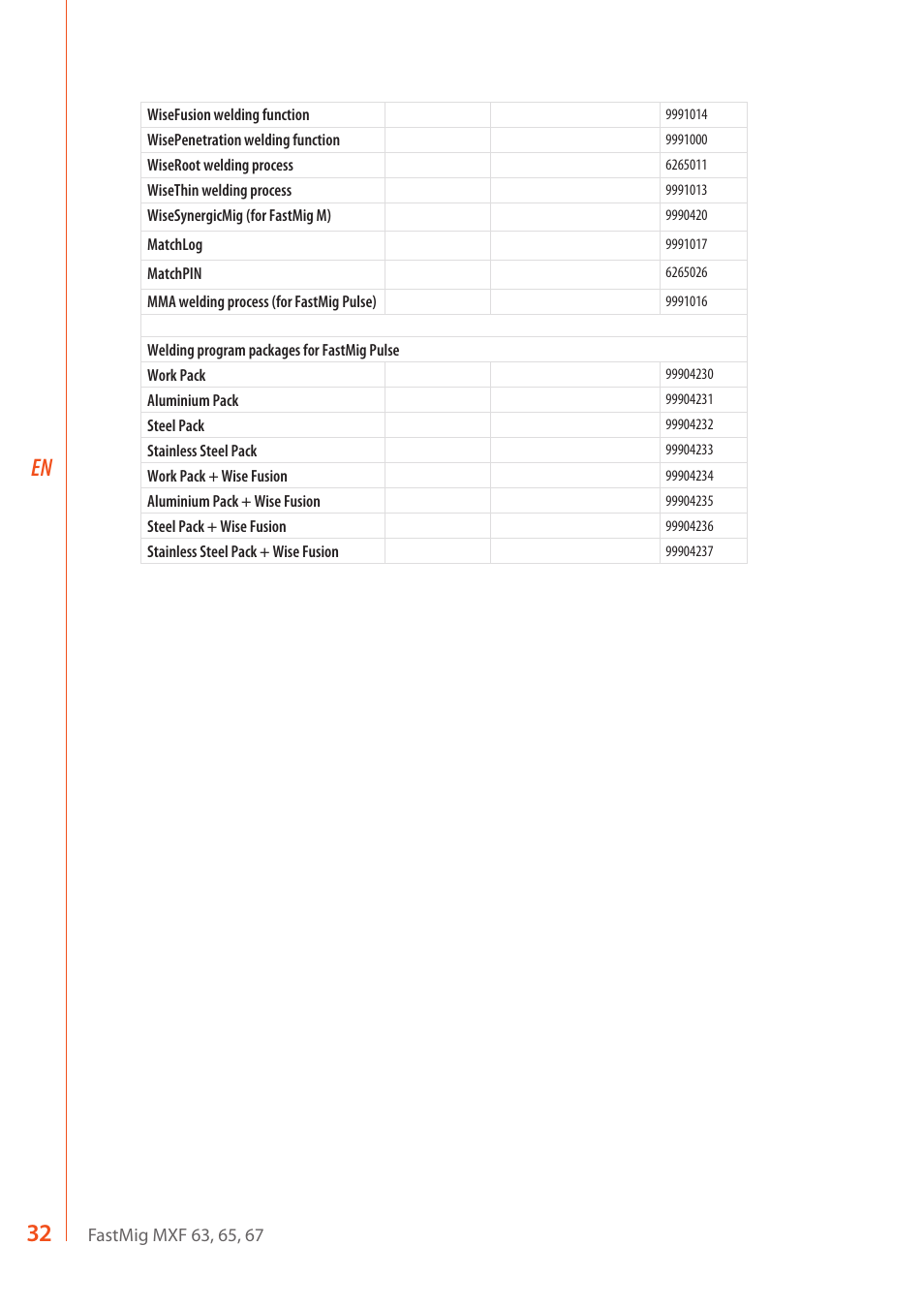 Kemppi MXF 63 User Manual | Page 34 / 36