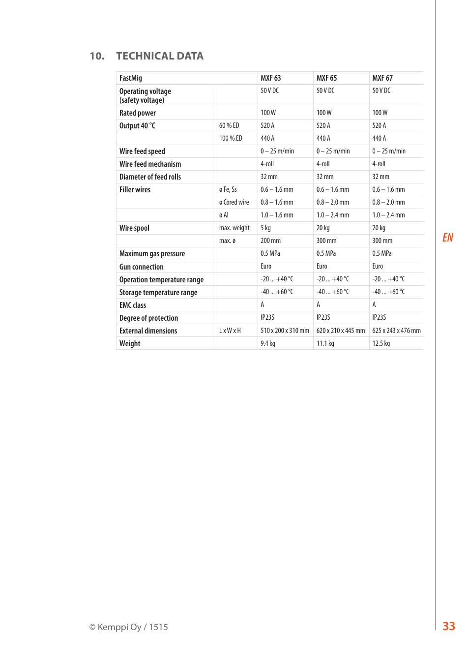 Technical data | Kemppi MXF 63 User Manual | Page 35 / 36