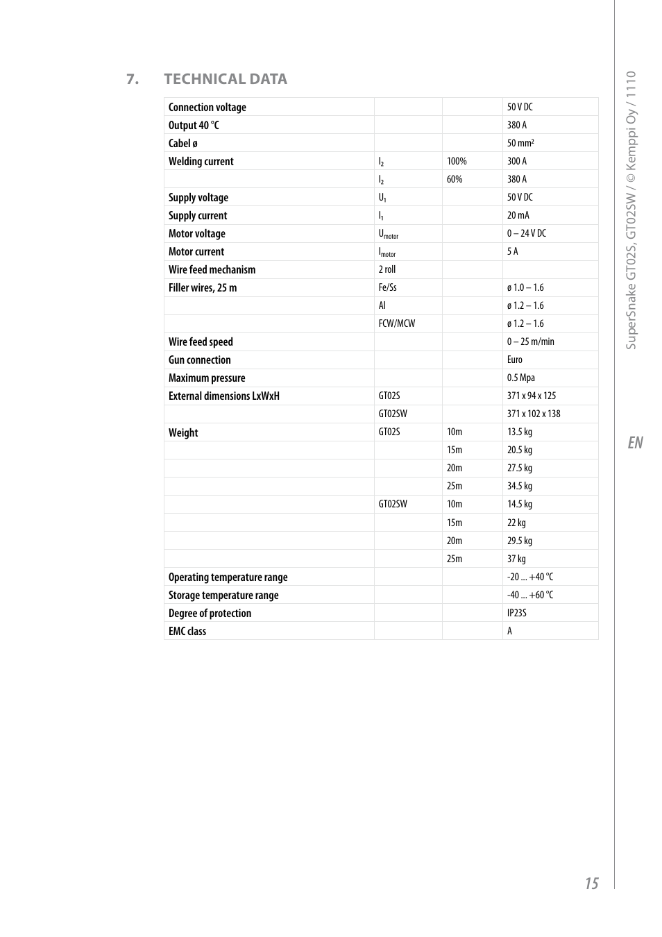 Technical data | Kemppi GT02S User Manual | Page 17 / 18