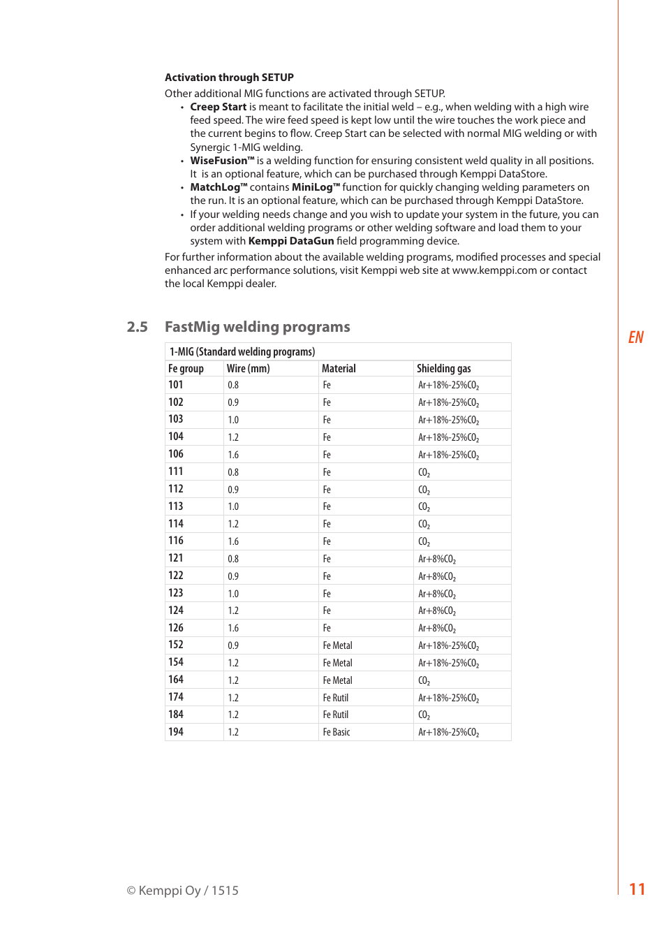 5 fastmig welding programs | Kemppi SF 52W User Manual | Page 13 / 22