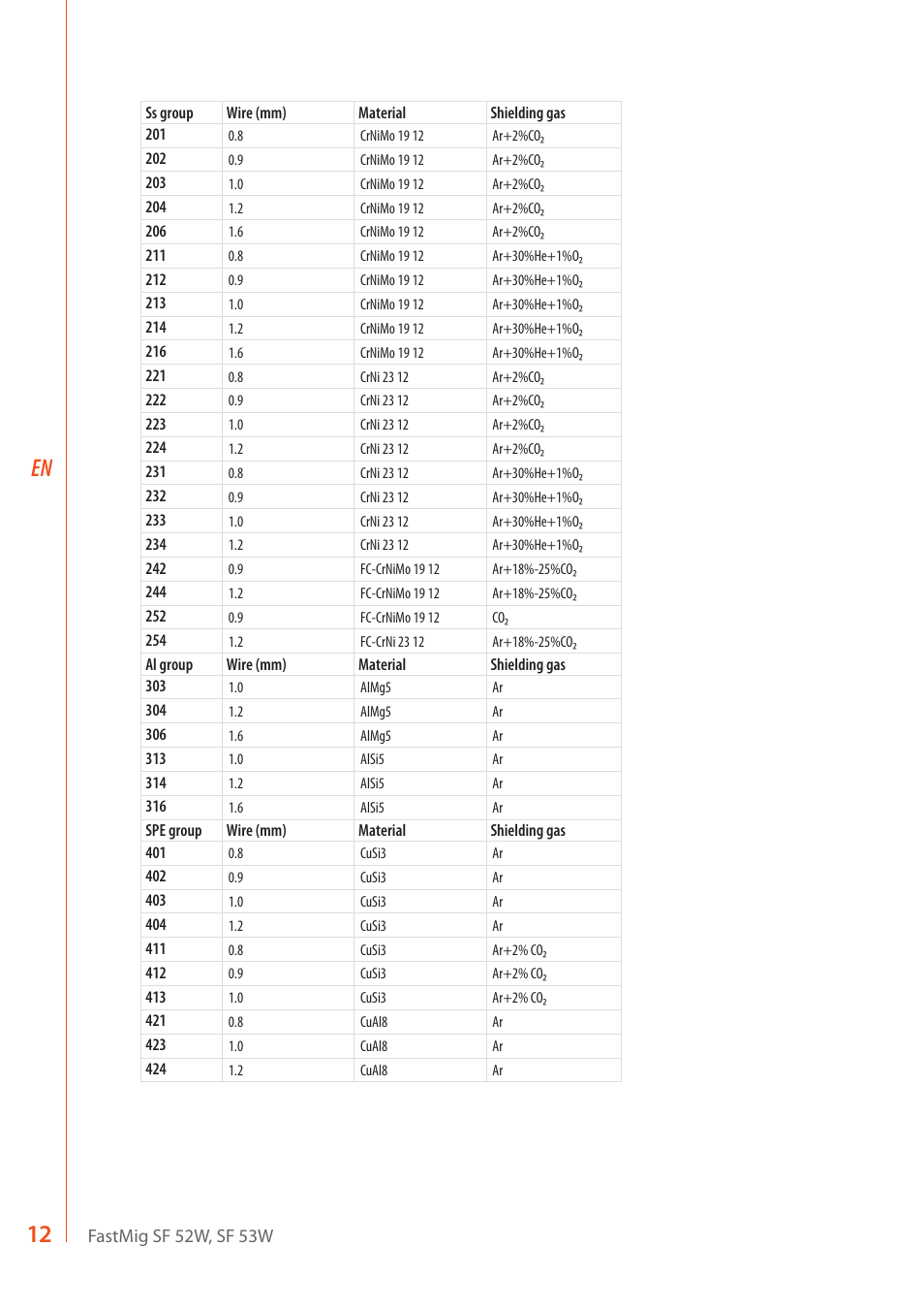 12 en | Kemppi SF 52W User Manual | Page 14 / 22