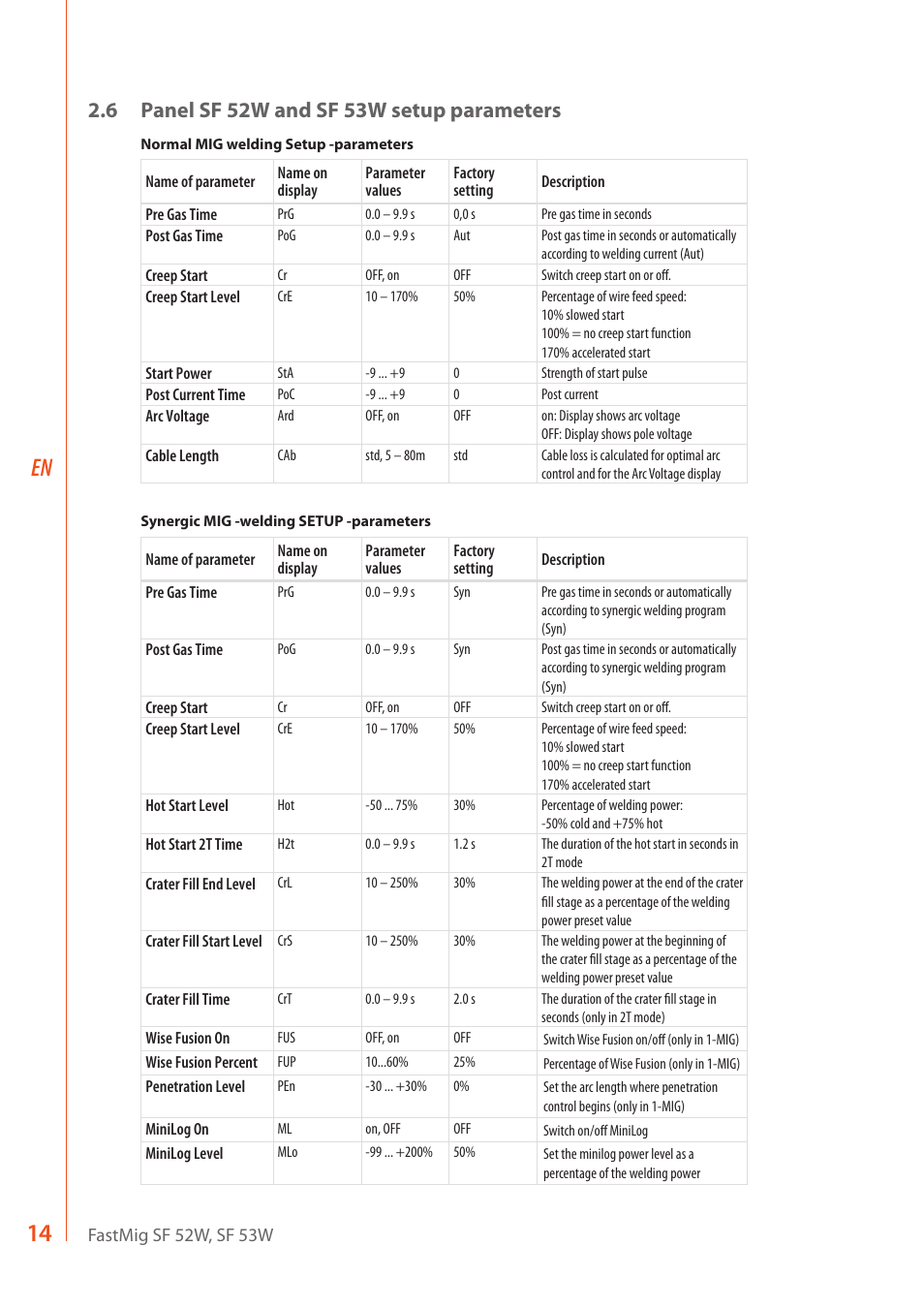 14 en | Kemppi SF 52W User Manual | Page 16 / 22