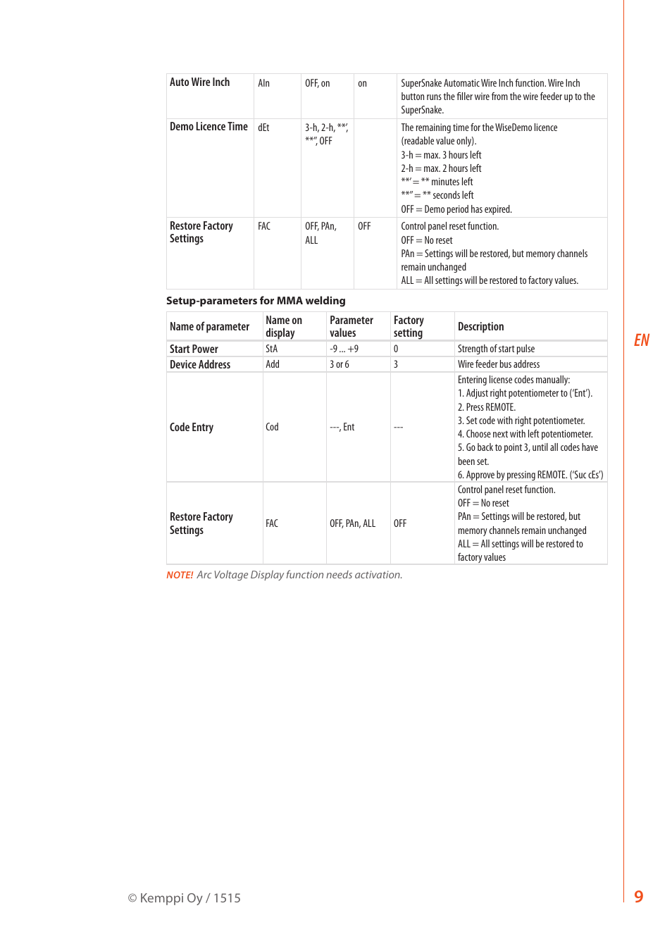 Kemppi SF 51 User Manual | Page 11 / 14