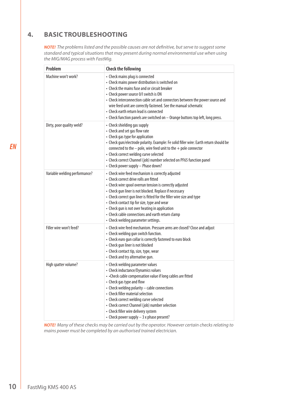 Basic troubleshooting | Kemppi KMS 400 AS User Manual | Page 12 / 18