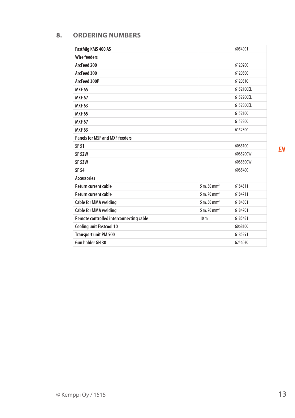 Ordering numbers | Kemppi KMS 400 AS User Manual | Page 15 / 18