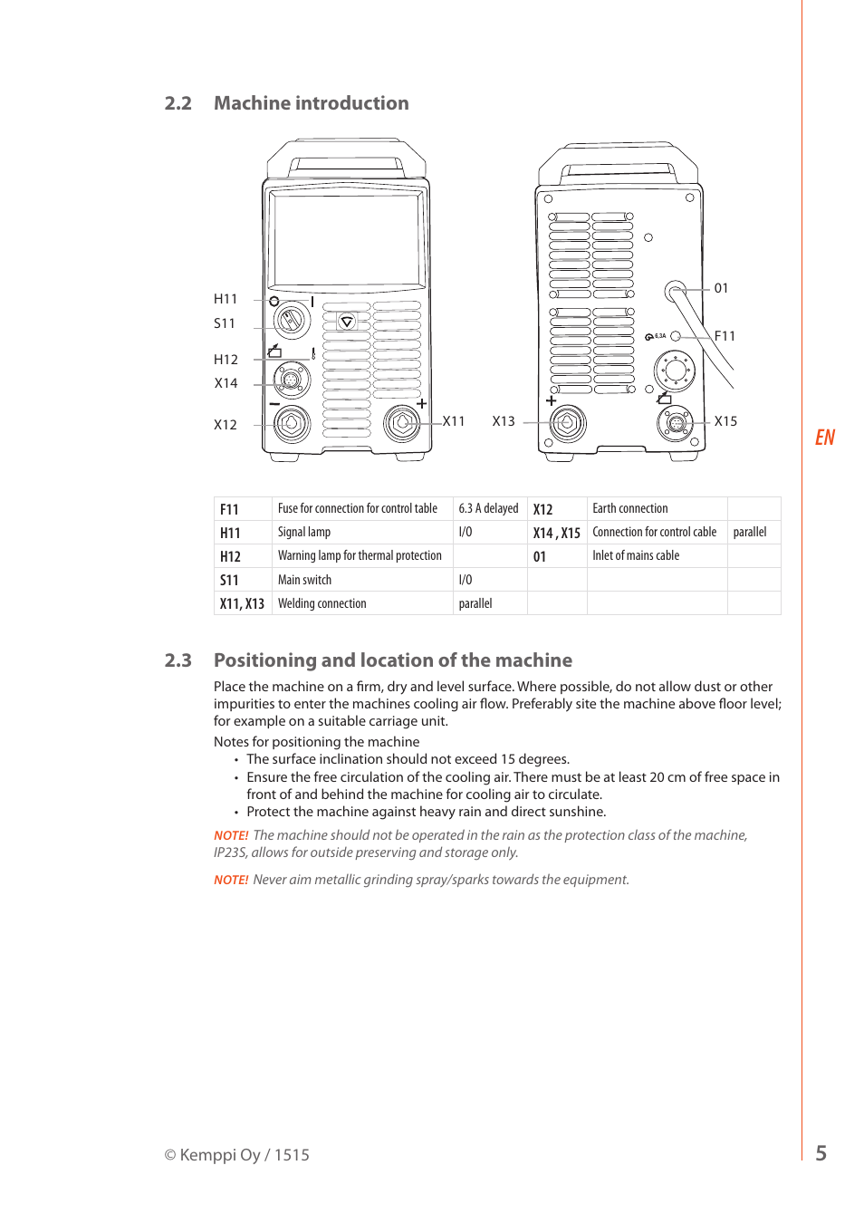 2 machine introduction, 3 positioning and location of the machine | Kemppi KMS 400 AS User Manual | Page 7 / 18
