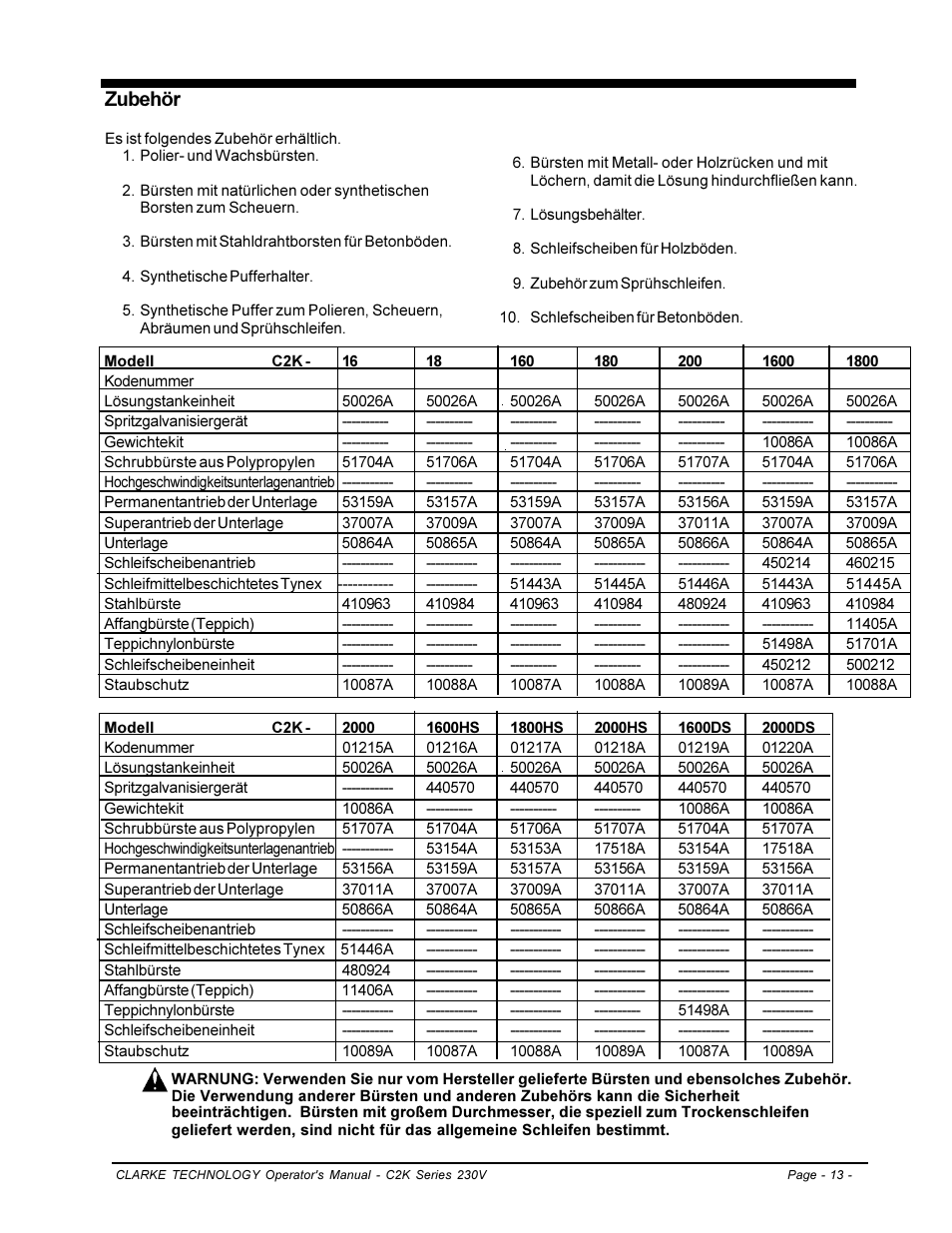Zubehör | Clarke C2K SERIES User Manual | Page 13 / 88
