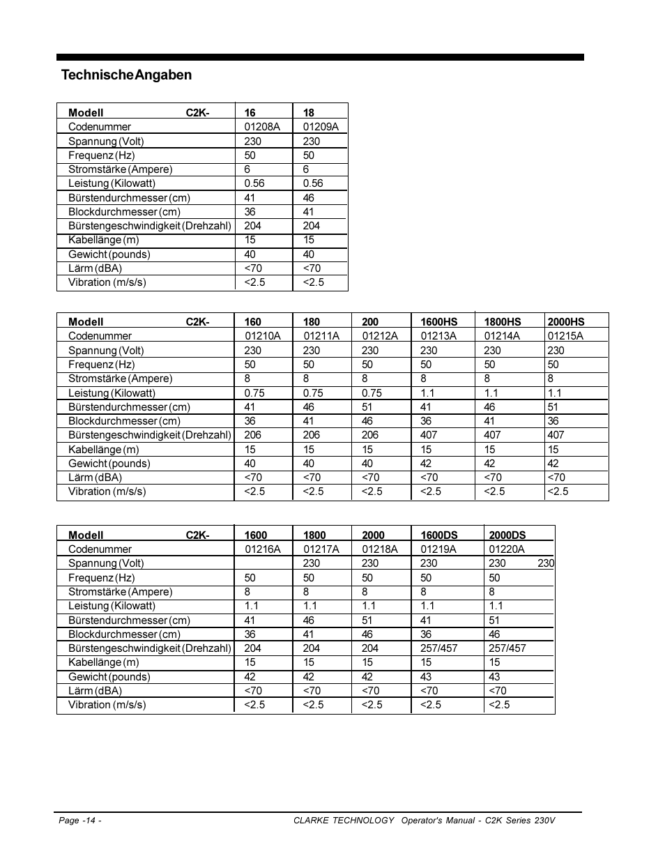 Technische angaben | Clarke C2K SERIES User Manual | Page 14 / 88